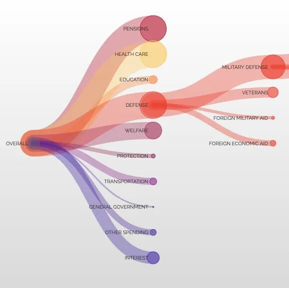 Tree visualization. Decision tree visualization. odineditorwindow tree visualization. clickable tree navigation and visualization.