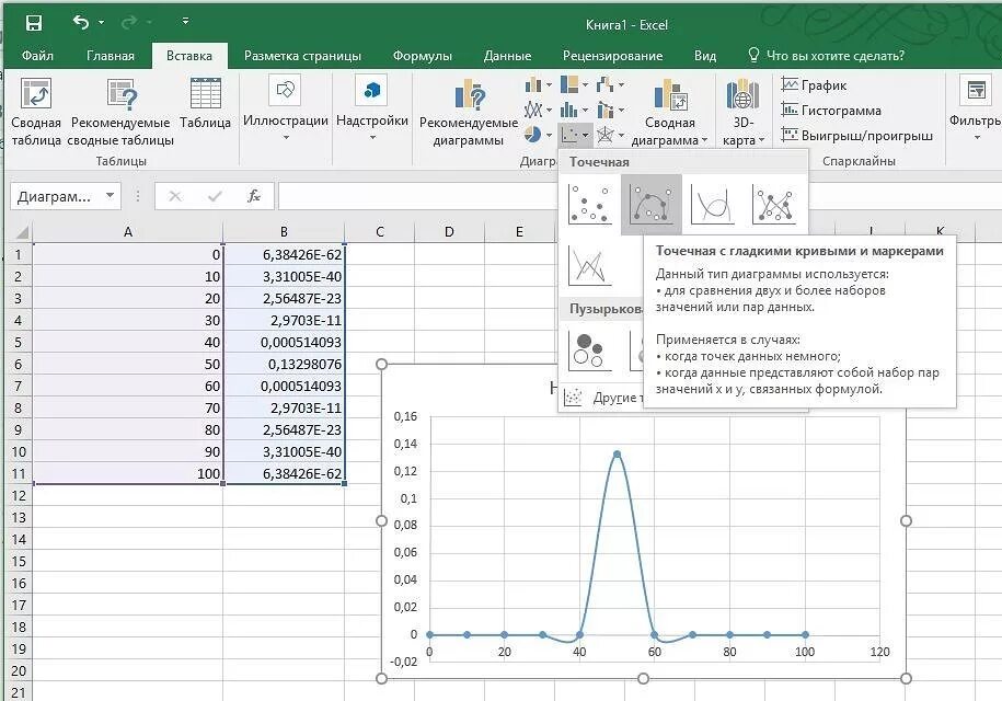 Графические данные в excel. График функции в эксель. Построение функции распределения в excel. Формулы эксель для вычисления графиков. - График функции нормального распределения в эксель.