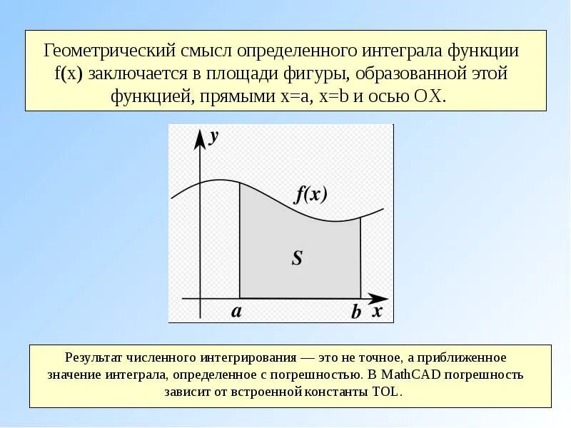 Геометрический смысл определенного интеграла. Определенный интеграл геометрический смысл. Геометрический смысл определённого интеграла заключается в. Геометрический смысл опреде. В чем геометрический смысл определенного интеграла