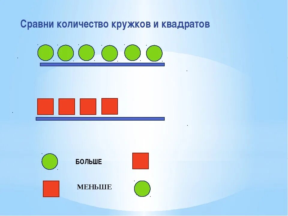 Количество сравнялось. Больше, меньше. Схема на больше на меньше. Задачи на больше меньше. Сравнение больше меньше.