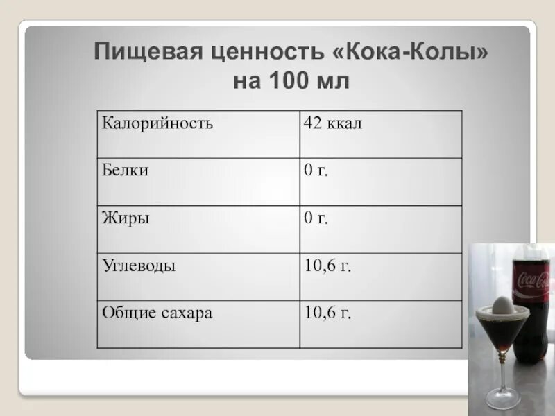 Сколько лет было коле. Пищевая ценность Кока колы. Пищевая ценность Кока колы на 100. Кока кола пищевая ценность на 100 мл. Пищевая ценность Кока колы на 100 мл.