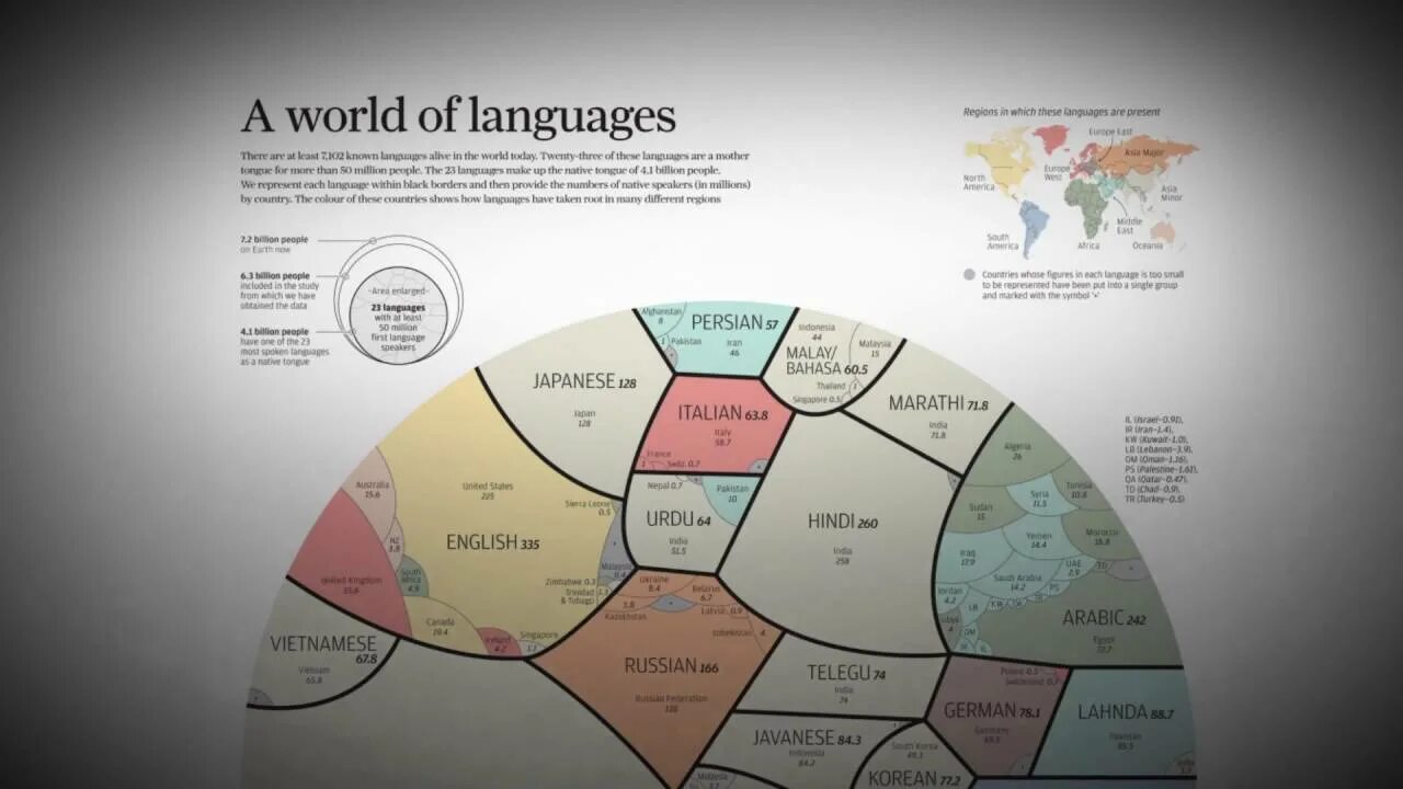 World first language. Languages of the world. the most complex languages in the world.