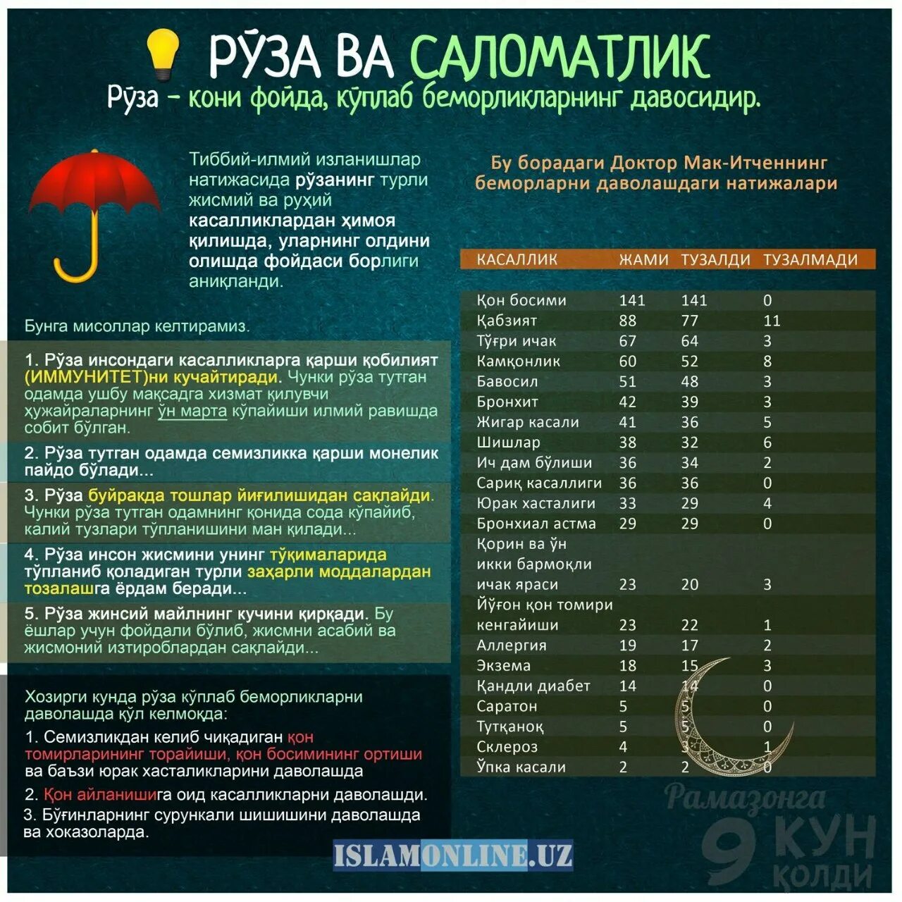 Руза вактлари москва 2024. Москва Руза вакти. Календарь Руза. Таквим 2022 Руза. 2022 Йил Руза таквими qarshi.