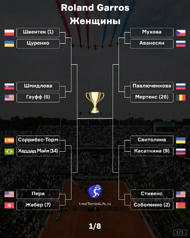 теннис турниры 2023 результаты