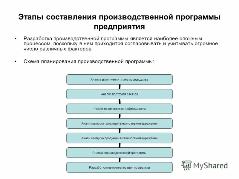 Разработать производственную программу предприятия. Этапы составления производственной программы. схема планирования производственной программы. схема планирования производственной программы предприятия. разработать производственный план предприятия..