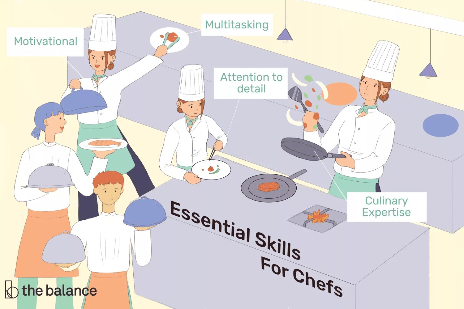 Навыки повара. Профессиональные навыки шеф повара. Повар навыки и умения. Профессиональные навыки повара.
