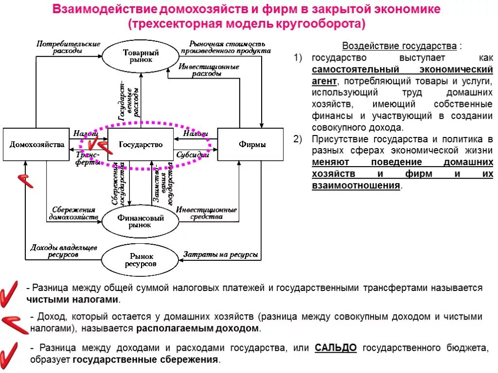 Номера домохозяйств. Взаимодействие фирмы и домохозяйства. Схема взаимодействия предприятий и домохозяйств. Взаимосвязь домохозяйств и предприятий. Модель домашние хозяйства фирмы.