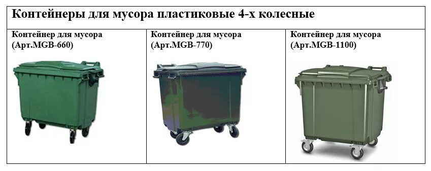 Бак для тбо 0. 75 м3 чертеж. Объемы контейнеров для сбора тко. Объем контейнеров для отходов. Мусорный контейнер 0.