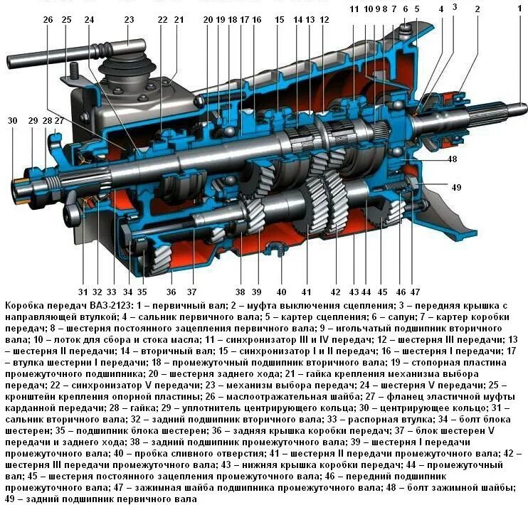 Кпп ваз нива шевроле. Коробка передач Нивы 2123 схема. Коробка передач Нива 21213 схема. Схема КПП ВАЗ 2123 5 ступка Нива Шевроле. Схема КПП 2123 Шевроле Нива.