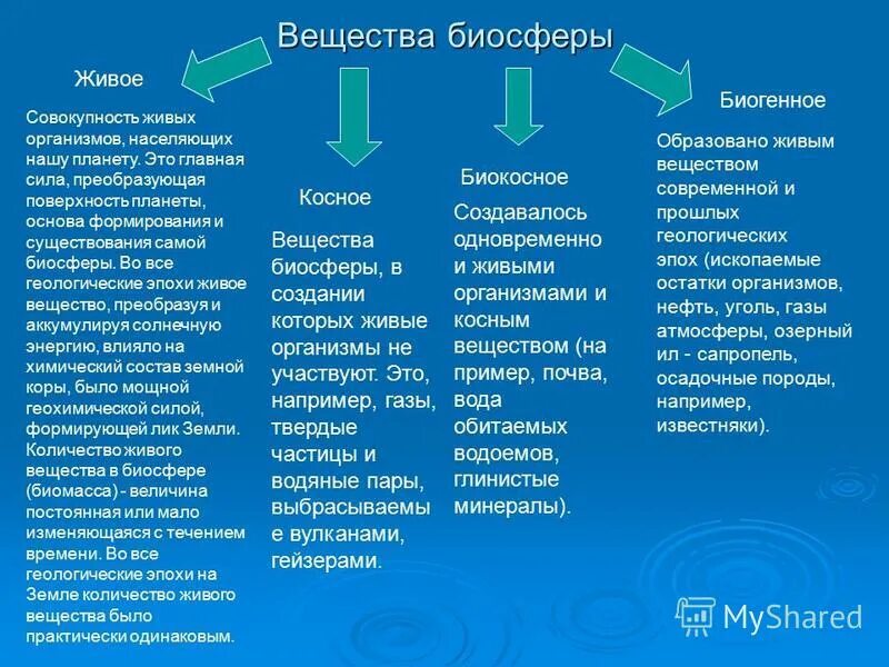 Схема вещества биосферы. Биогенное биокосное и живое. Живое биогенное косное биокосное. Живое вещество примеры. Живое вещество биосферы примеры.