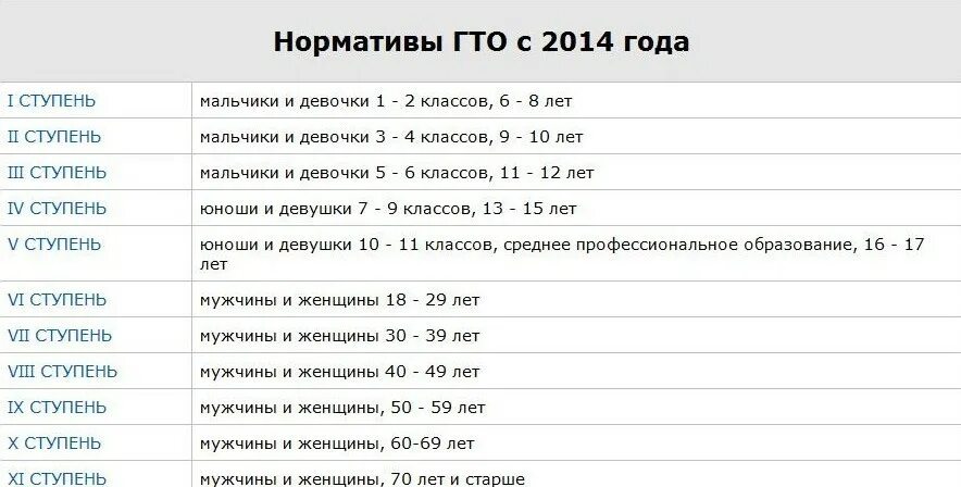 Нормы ГТО 45 лет женщины. ГТО 45 лет женщине. Нормативы ГТО 8 ступень женщины. Нормативы ГТО для женщин 40-49 лет.