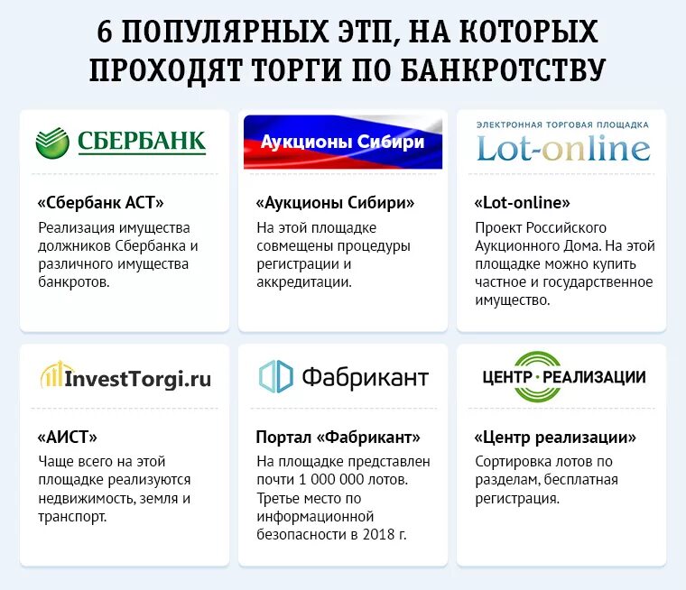 Площадки торгов должников. Виды торгов по банкротству. Электронные площадки для торгов по банкротству. Площадки по продаже имущества банкротов. Торги по банкротству площадки.