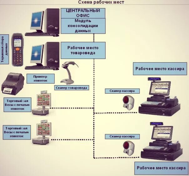 организация учета работы оборудования