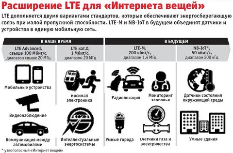 Lte advanced