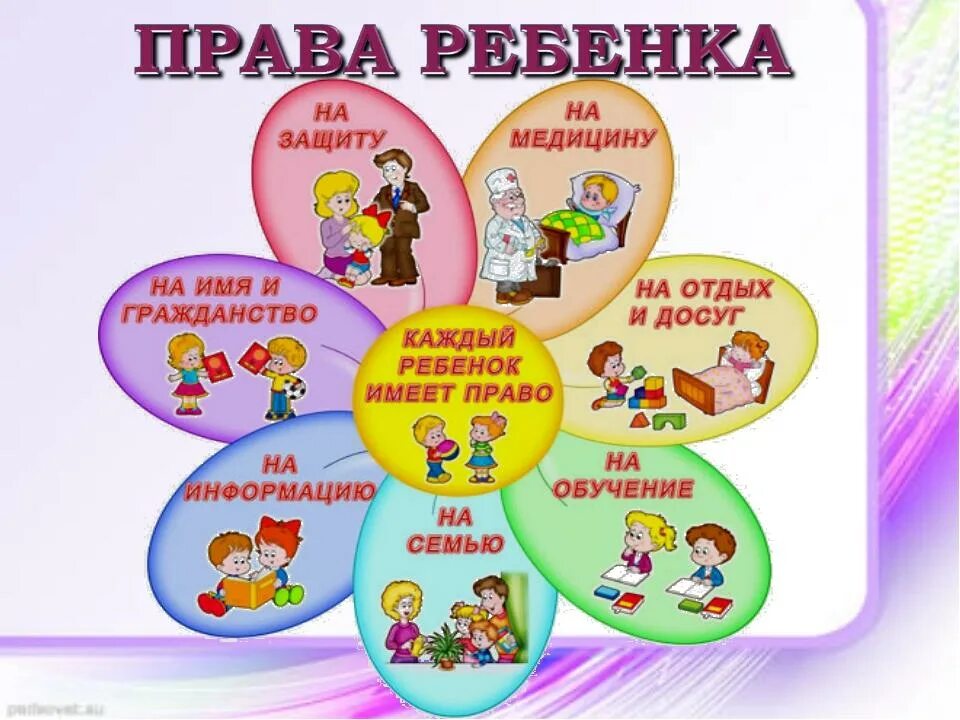 Большие правка маленького человека. Большие правка маленького человека. Право детей план. Право и обязанности детей. Конвенция о правах ребенка схема.