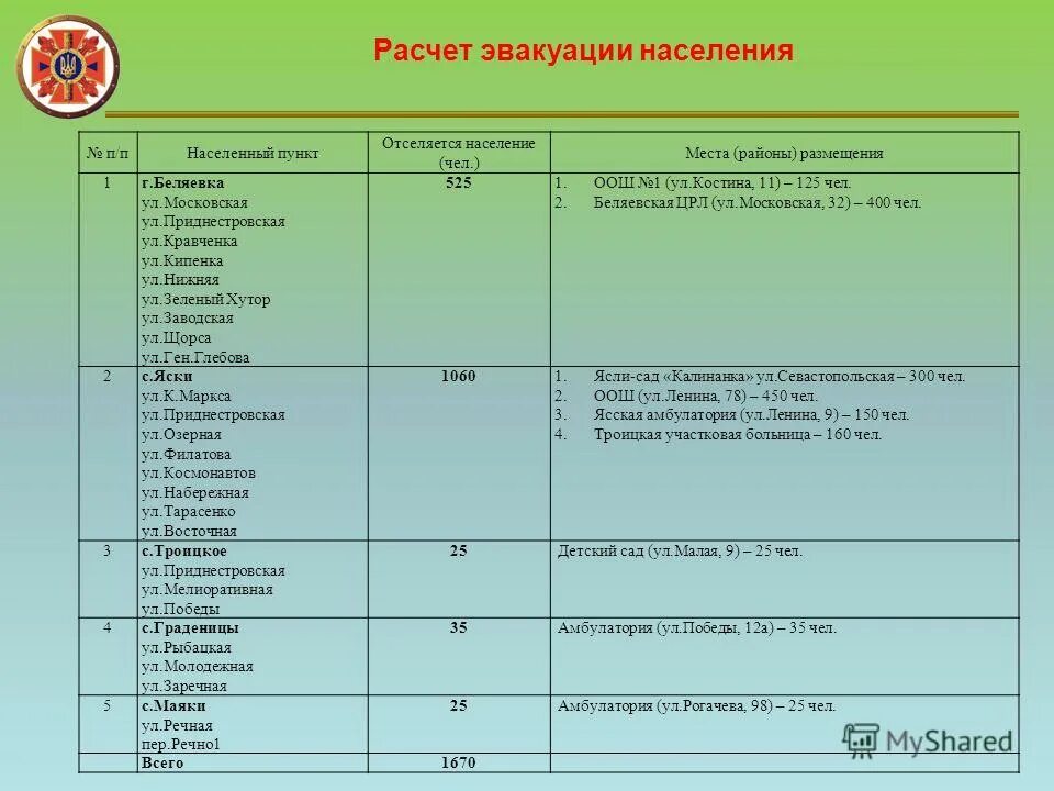 Инженерное обеспечение эвакуации. Эвакуация населения. Мероприятия по эвакуации населения. Районы размещения эвакуированного населения. Порядок проведения эвакуации.