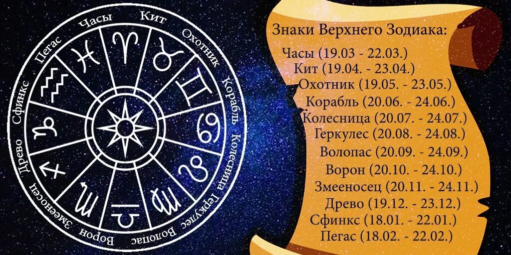 Верхний Зодиак. Верхние знаки зодиака. Высшие зодиакальные знаки. Символы верхнего зодиака.