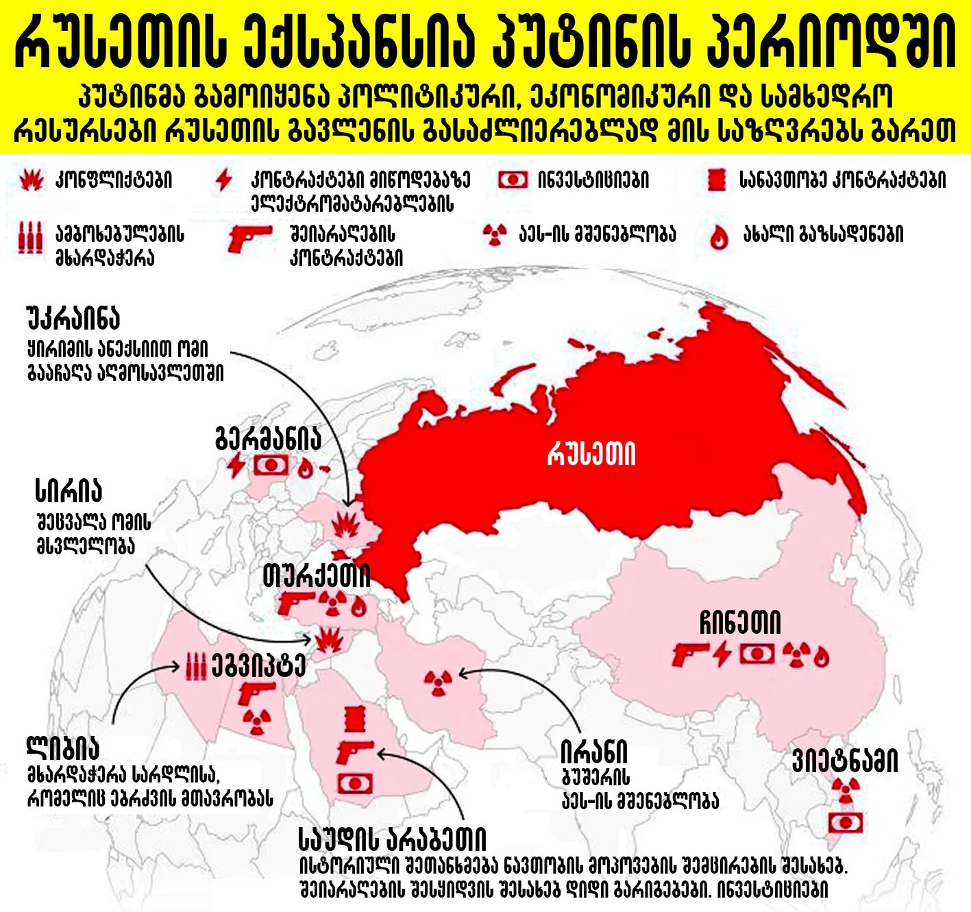 Страны имеющие влияние на россию