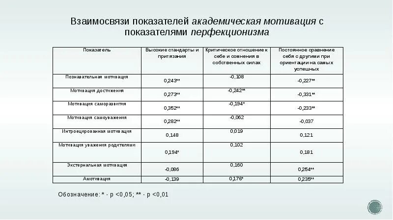 Академическая мотивация гордеевой