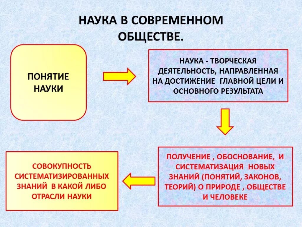 История науки обществознания