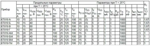 Технические характеристики транзистора