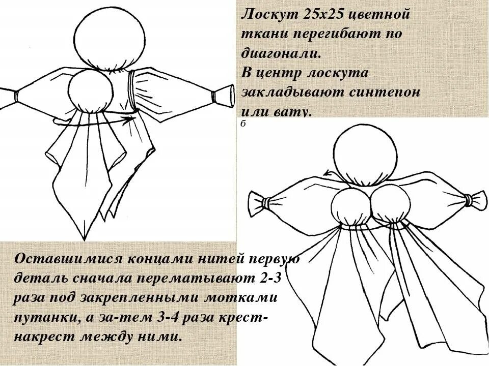 Кукла обереги своими руками пошаговая инструкция. Кукла мотанка схема. Кукла Берегиня схема. Кукла мотанка из ткани схема. Тряпичная кукла Берегиня МК.