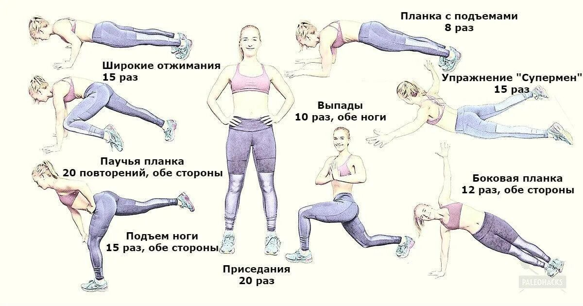 Что делать если болят ляжки