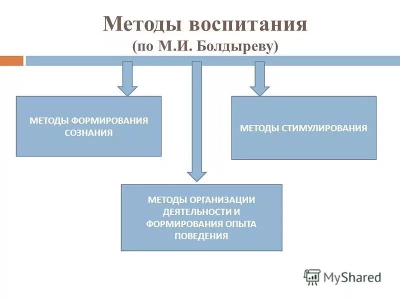 Методы воспитания в туризме