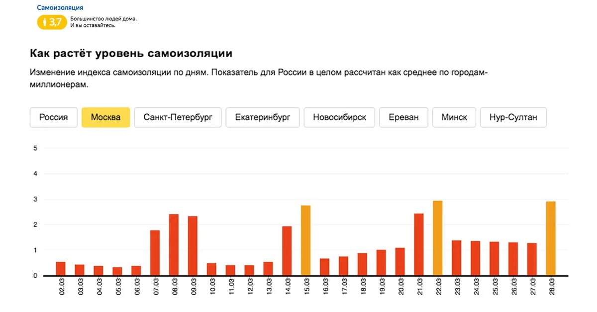 До какого числа самоизоляции в екатеринбурге