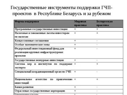 Гчп в сфере здравоохранения