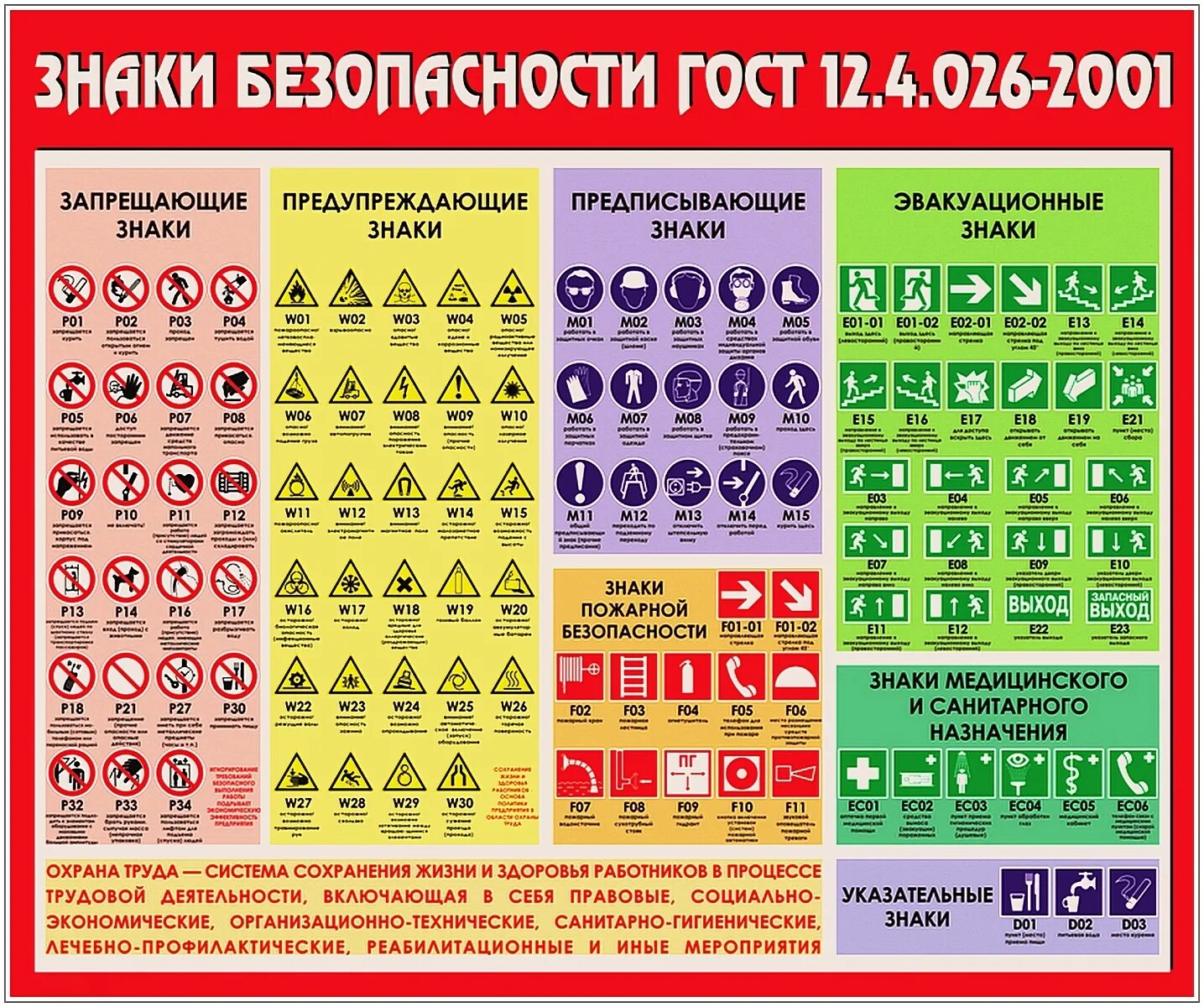 Смысловые значения знаков безопасности. Знак безопасности. Знаки безопасности по охране труда. Таблички безопасности на производстве. Символы по технике безопасности.