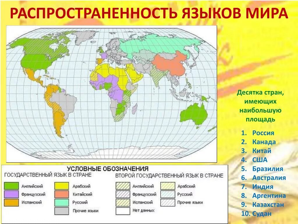 Самые международные языки. Распространенность языков в мире на карте. Распространение языков в мире по странам. Распределение языков в мире.
