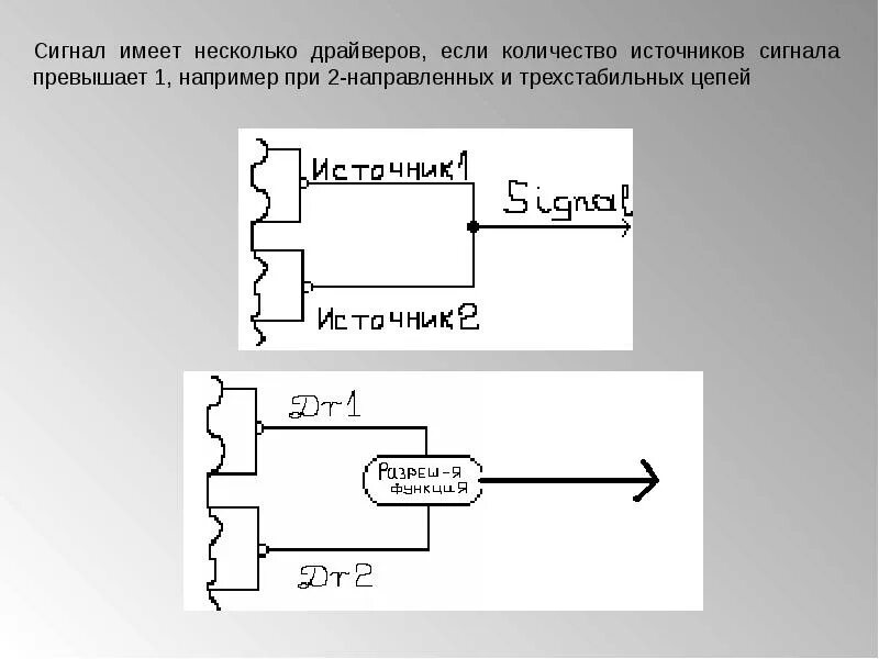 Моделирование сигналов. Моделирование сигнала. модели источников сигналов. моделирующий сигнал. как смоделировать сигнал.