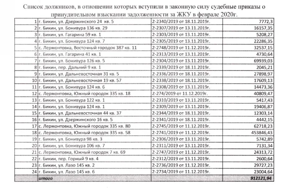 Список домов екатеринбурга. Список должников по ЖКХ. Список должников управляющих компаний. Список заемщиков. Списки должников по коммунальным платежам.