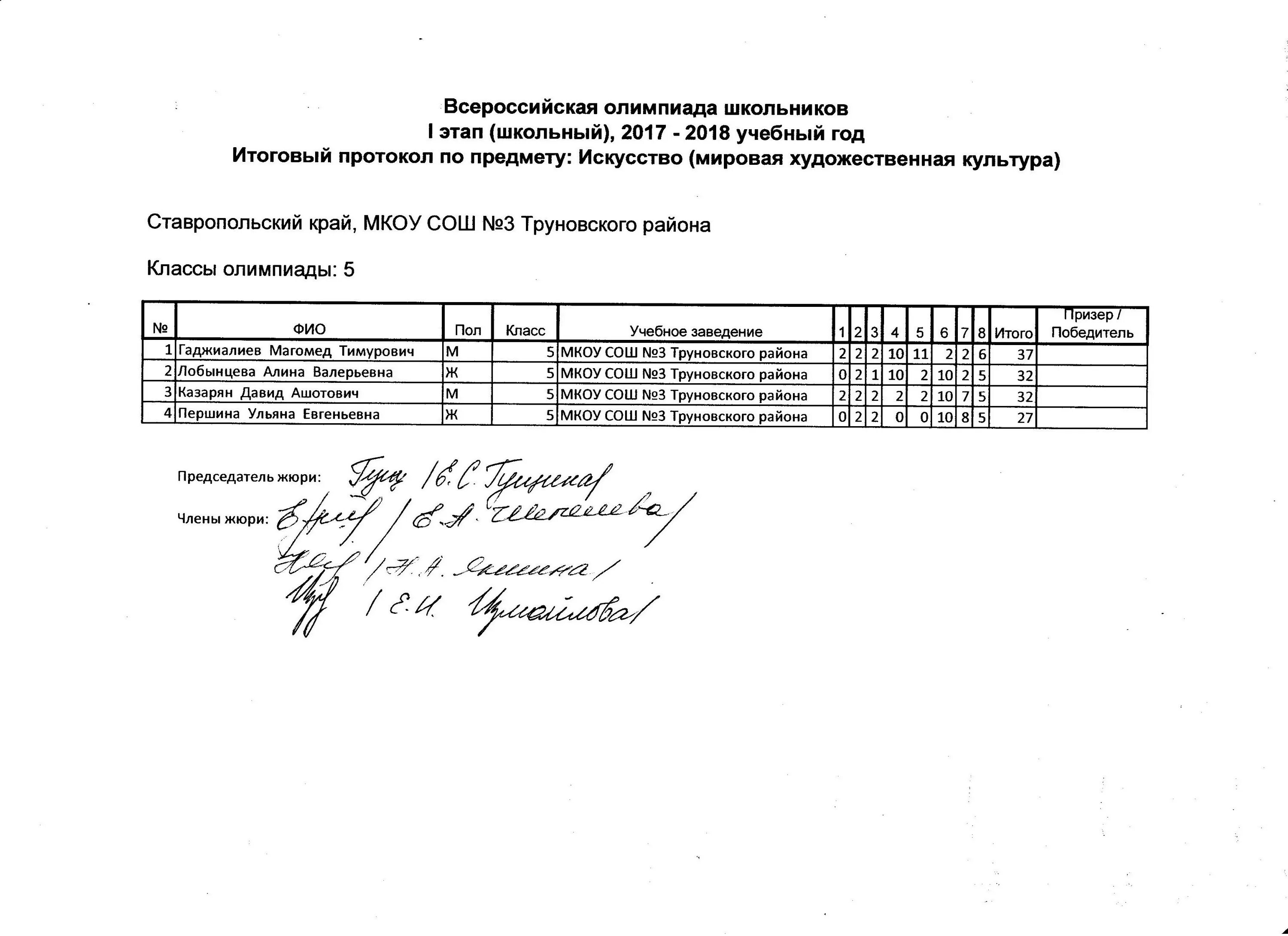 Предварительные результаты всош по истории. Школьный этап всероссийской олимпиады. Результаты олимпиад. Результаты школьного этапа. Итоги регионального этапа всероссийской олимпиады школьников.