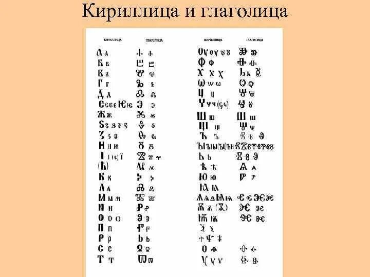 Письмо кириллицей. Кириллица и глаголица алфавит. Изображение Азбука глаголица и кириллица. Глаголица и кириллица сходство. Отличие кириллицы от глаголицы таблица.