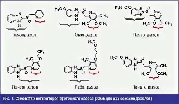 Рабепразол протонный насос формула. Ингибиторы протонного насоса препараты. Блокаторы протонной помпы препараты. Пролекарство ингибиторов протонной помпы.