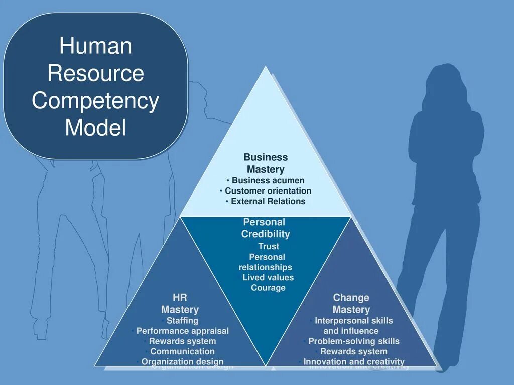 Live value. Business Acumen. HR Competency model. Customer Business Acumen это. Human resources Management Ереван.