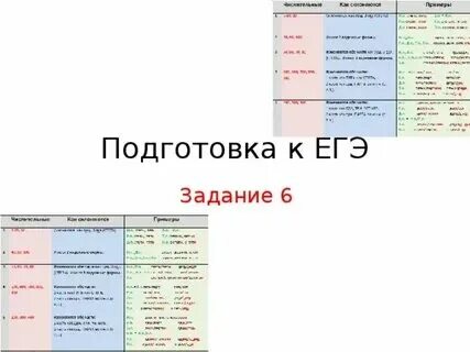 Задание 6 русский 2019. Задание 6 русский 2019. Задание 6 егэ русский. Задание 6 русский 2019. Задание 6 русский 2019.