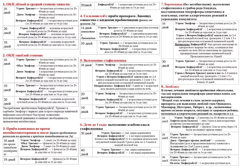 Антибиотик пить утром или вечером. Схема бифидум баг Экофлор Трилакт. Схема лечения бифидум баг Трилакт Экофлор. Бифидум баг Трилакт Экофлор схема приема. Бифидум баг схема приема.