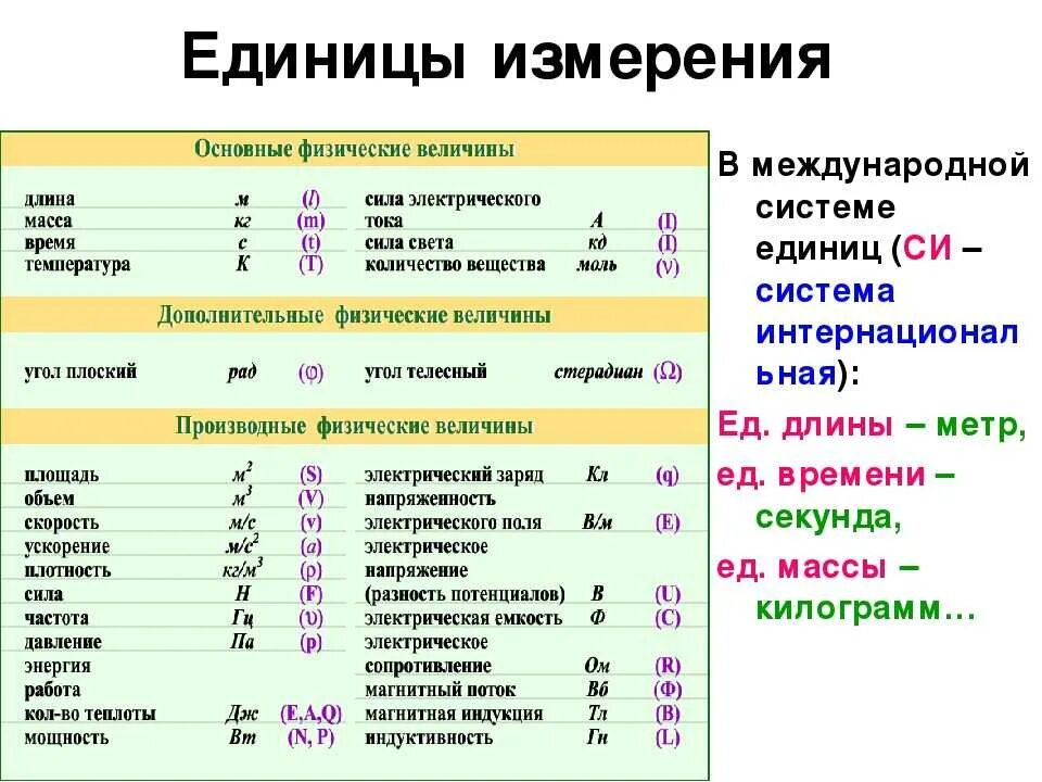 Определение основной физической величины. Величины в физике. Физические величины физика. Единицы измерения в физике. Название физической величины.