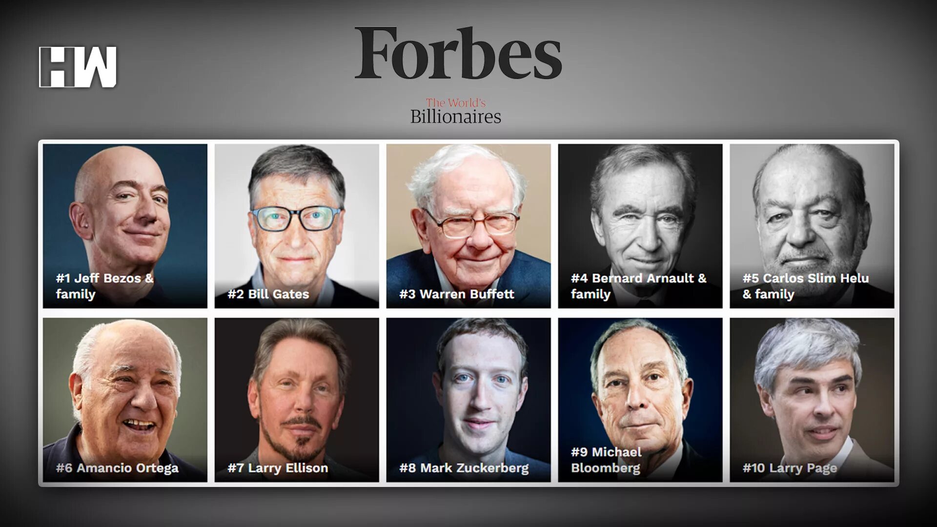 Forbes богатейшие люди россии. Список форбс фото. Топ самых богатых людей. Список богатых людей.