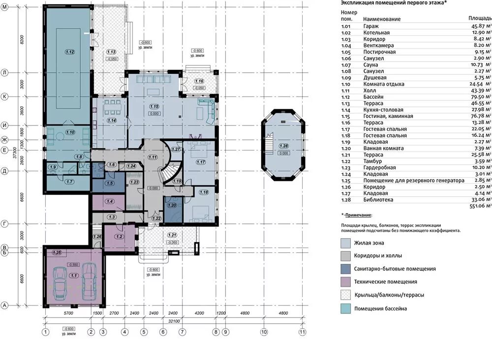 Санитарные нормы для кафе. Кафе требования к помещению. В какие помещения лучше всего. Схема предприятия общественного питания ресторана. В какие помещения лучше всего.