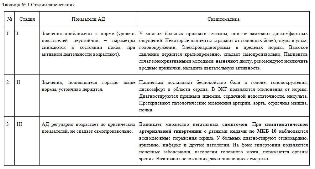 Мкб-10 гипертоническая болезнь 2. Артериальная гипертония мкб 10 код. Гипертоническая болезнь код по мкб 10. Гипертоническая болезнь 3 ст мкб 10. Криз код по мкб 10