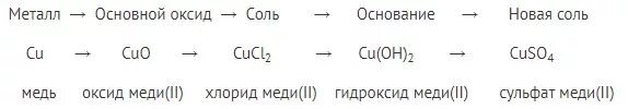 К генетическому ряду неметаллов относят цепочки кальция. Генетический ряд металлов. Генетические ряды металлов и неметаллов. Генетическая схема для сурьмы. Схема генетического ряда неактивного металла.