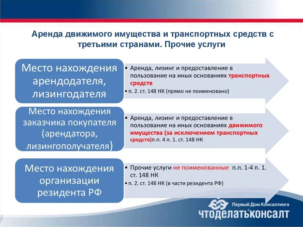 Изменение движимого имущества. Аренда движимого имущества. Аренда транспортных средств. Арендуемого движимого госимущества. Движимое имущество примеры.