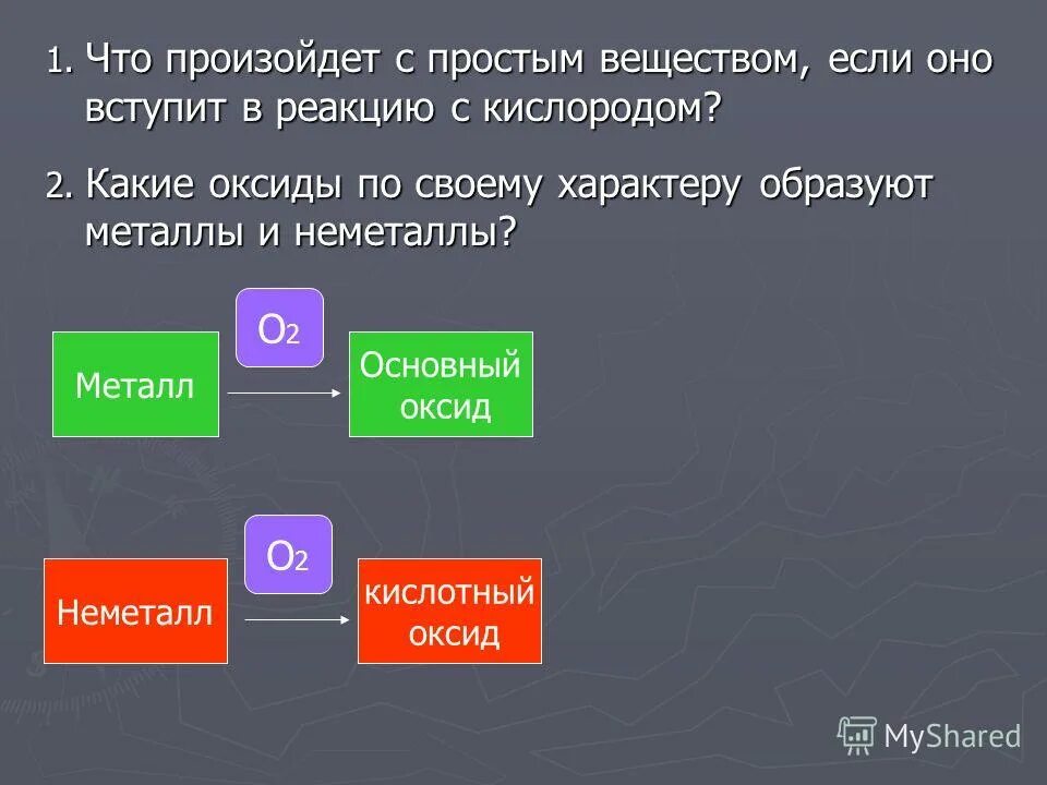 Презентация генетическая связь между классами неорганических соединений