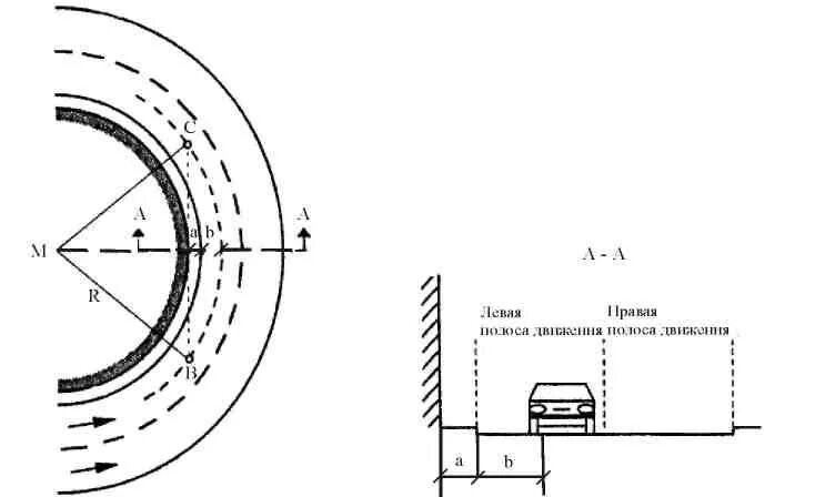 Минимальный радиус дороги. Радиус поворота дороги для пожарной машины. Радиус поворота 6м машины. Радиус поворота 12 м. Радиус разворота фуры схема.