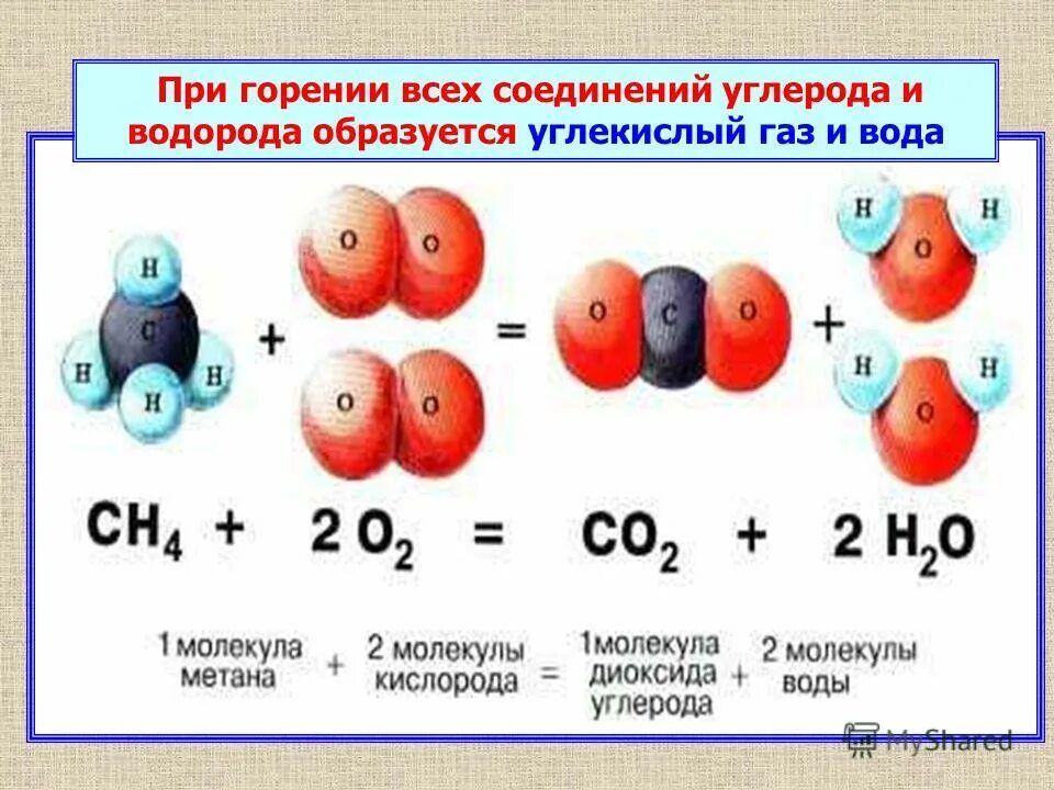 При сжигании угля образуется углекислый газ. Соединение углерода и водорода. Водород при горении. Что образуется при сгорании водорода.