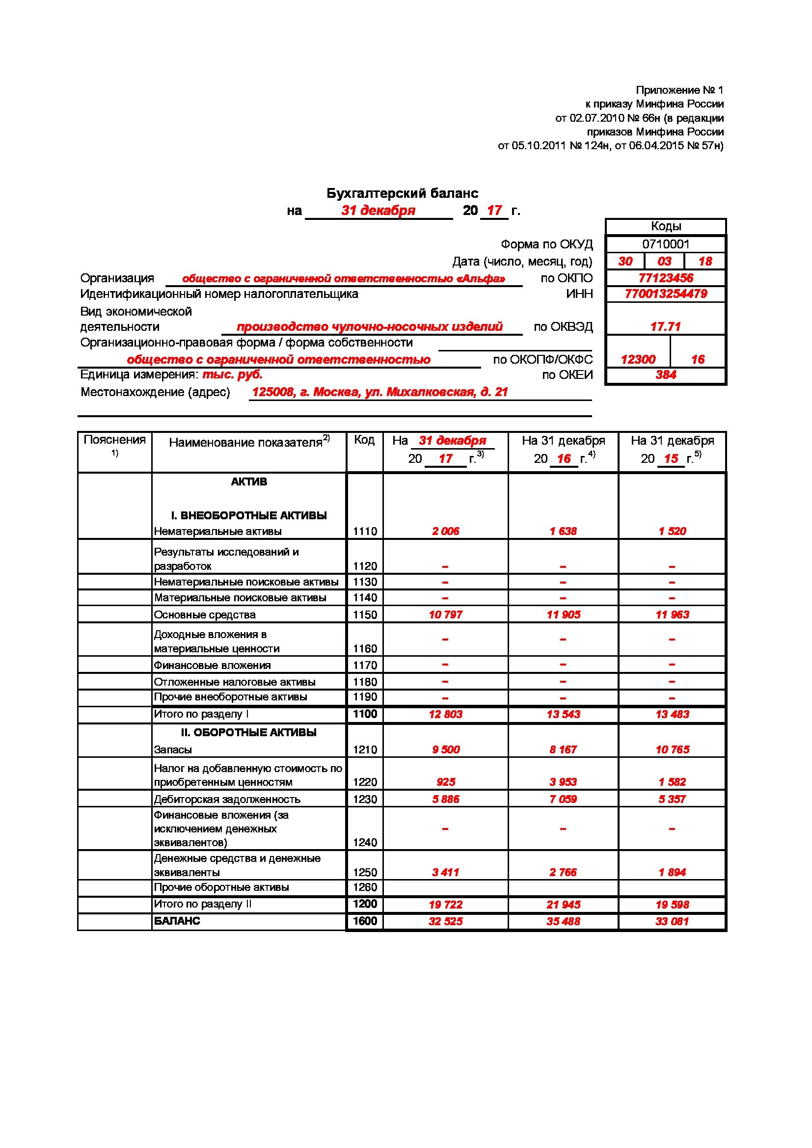 Бухгалтерский баланс минфин. Бухгалтерский баланс форма Актив и пассив. Бух баланс Актив пассив таблица. Бухгалтерский баланс пример пассив. Бух баланс пример пассив.